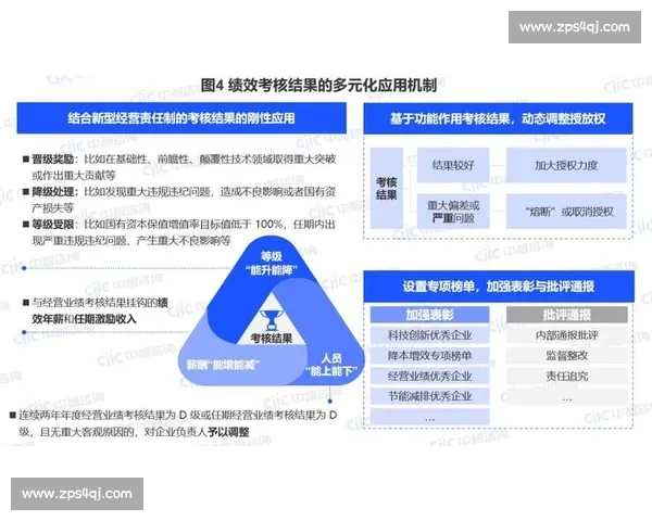 以目标管理为核心驱动企业绩效提升与组织高效协同发展路径探索