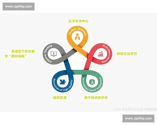 基于资源整合与优化的多元化发展路径探索与实践分析